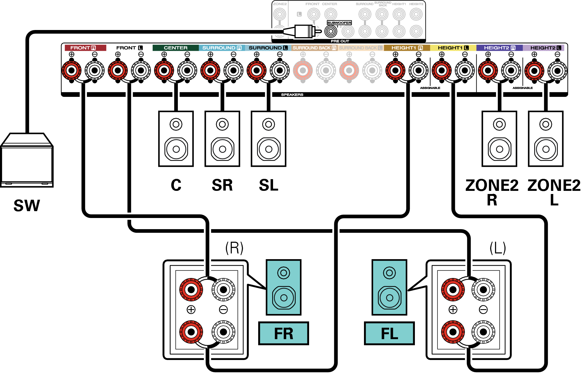 Conne SP 5.1 BiAmp 2ch S62U